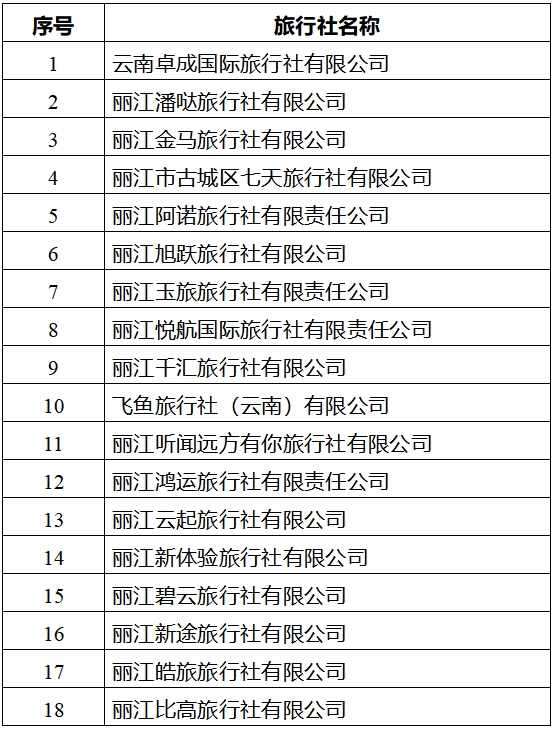 丽江18家旅行社企业责令整改.png