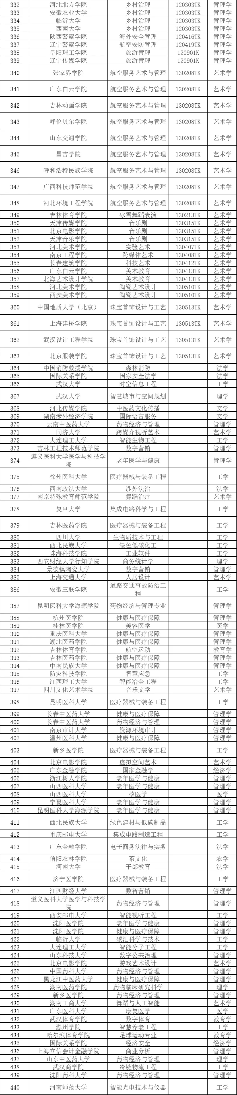 正在公示！丽江师范学院拟新增足球运动专业05.jpg