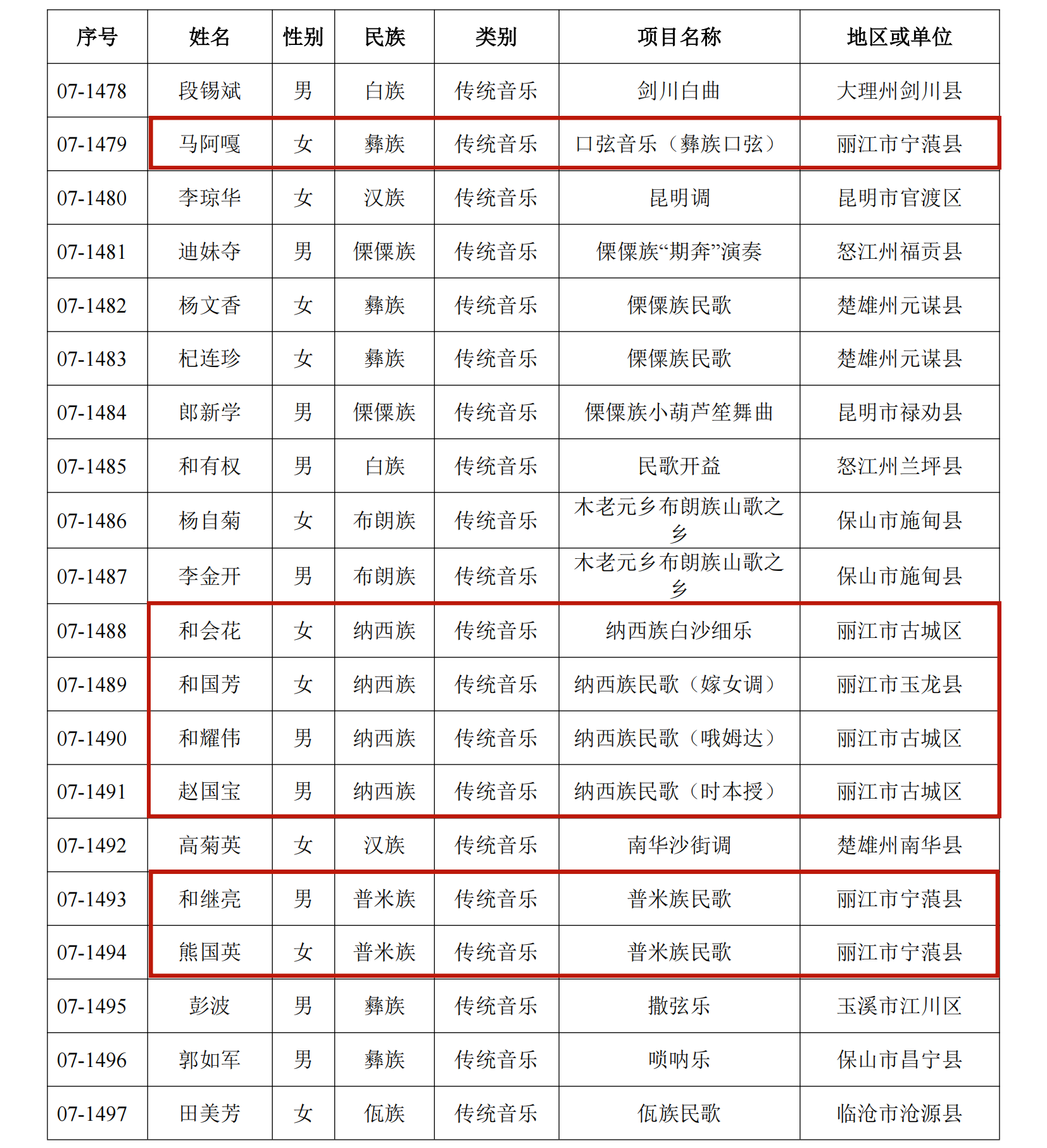 恭喜！丽江41人入选这份省级名单4.png