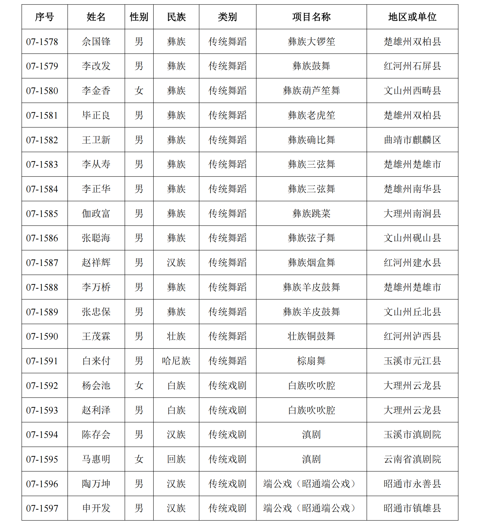 恭喜！丽江41人入选这份省级名单9.png