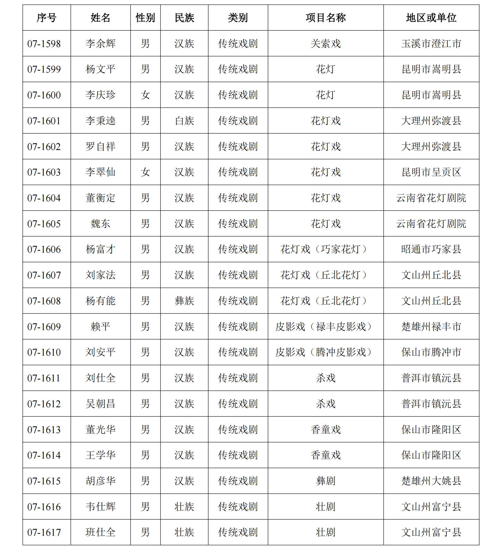 恭喜！丽江41人入选这份省级名单10.png