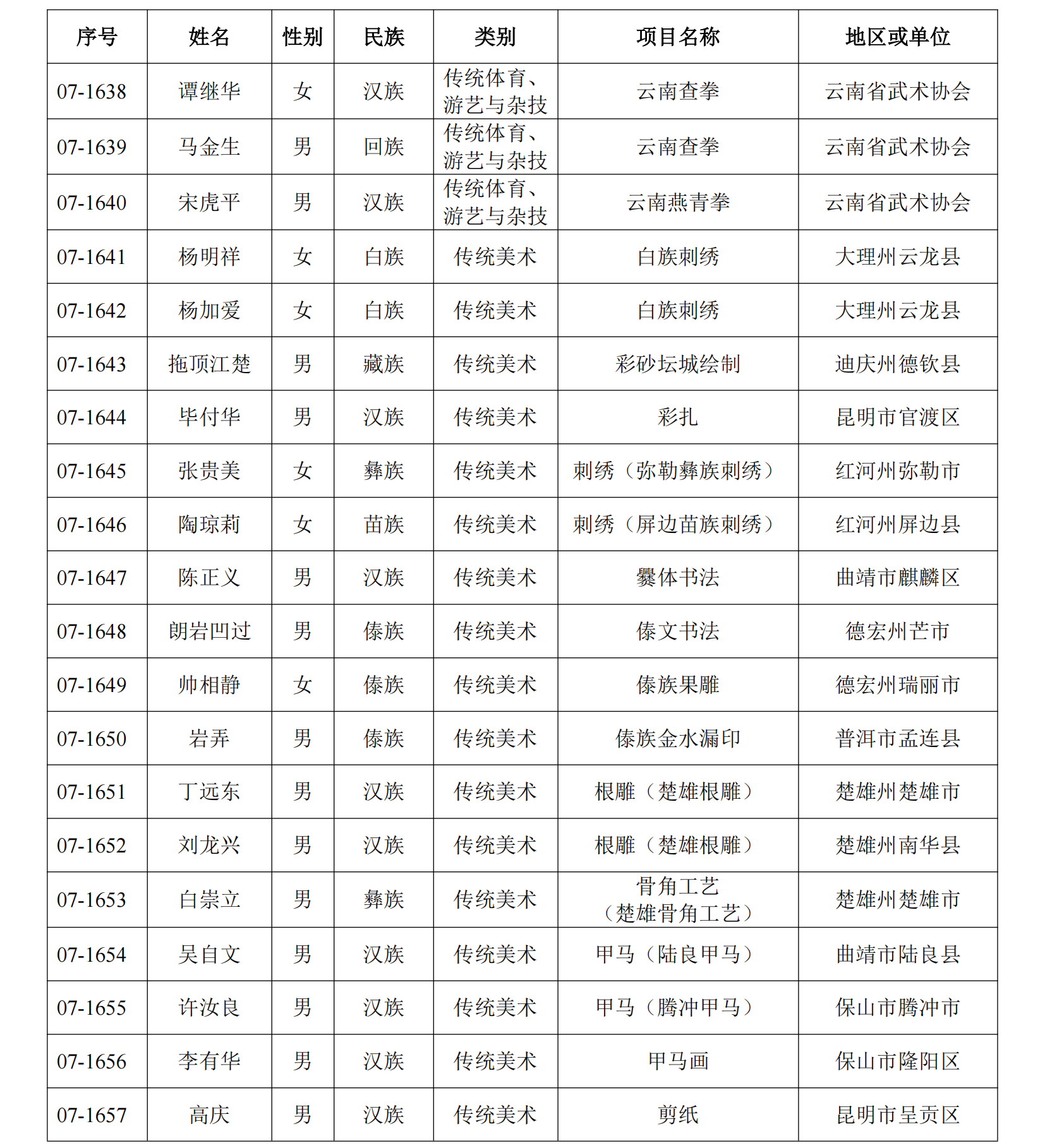 恭喜！丽江41人入选这份省级名单12.png