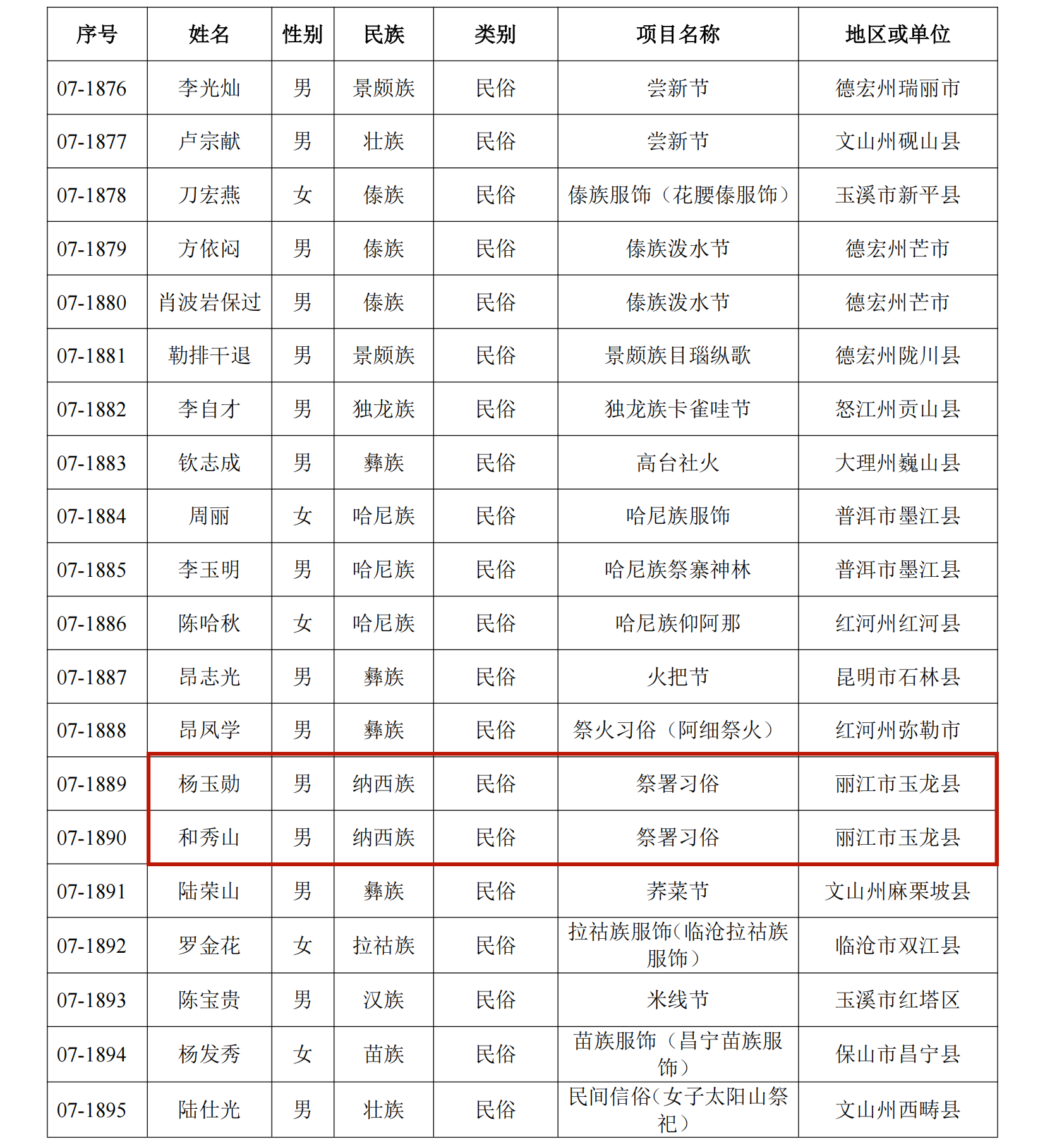 恭喜！丽江41人入选这份省级名单24.png