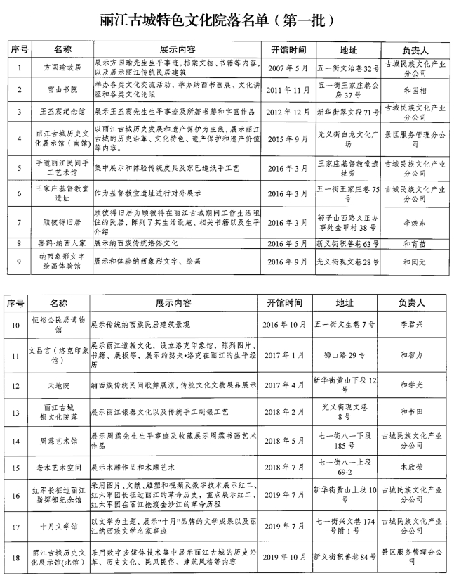 第一批丽江古城特色文化院落名单公布01.png