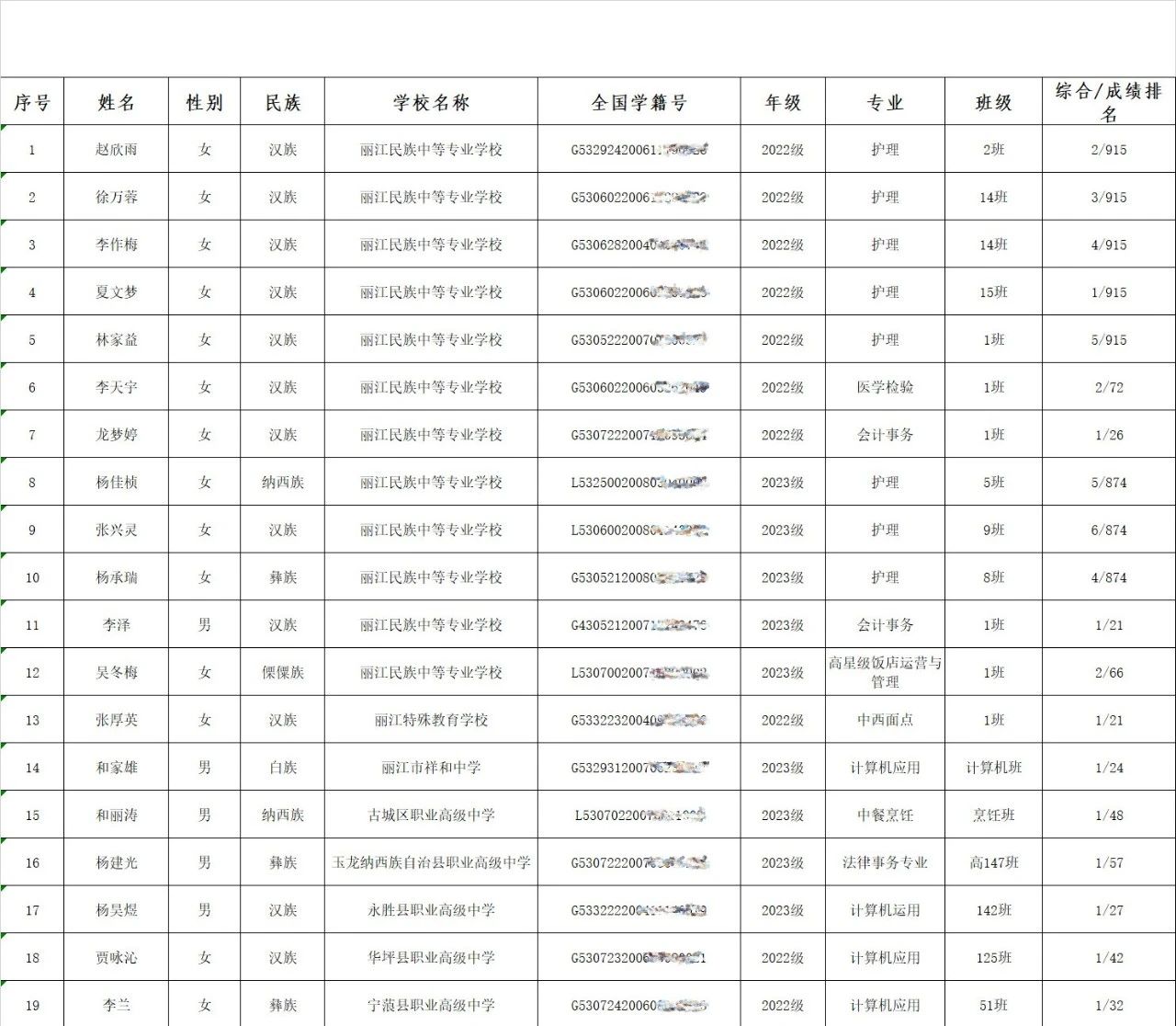 公示中！丽江这些学生拟获国家奖学金、省政府奖学金2.jpg