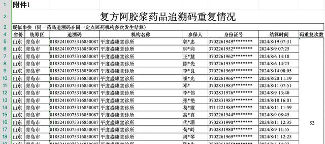 一盒复方阿胶浆结算60次！涉串换、回流药或盗刷医保卡，国家医保局发文1.png