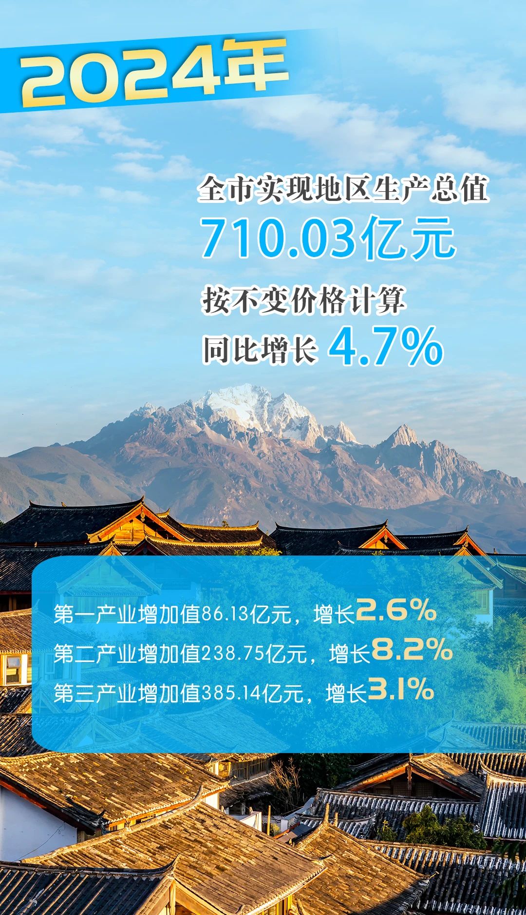 2024年丽江经济稳中有进！1.jpg