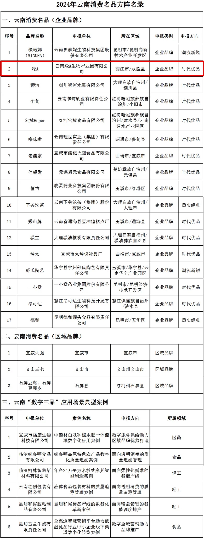 正在公示！丽江一企业品牌拟入选省级名单1.jpg