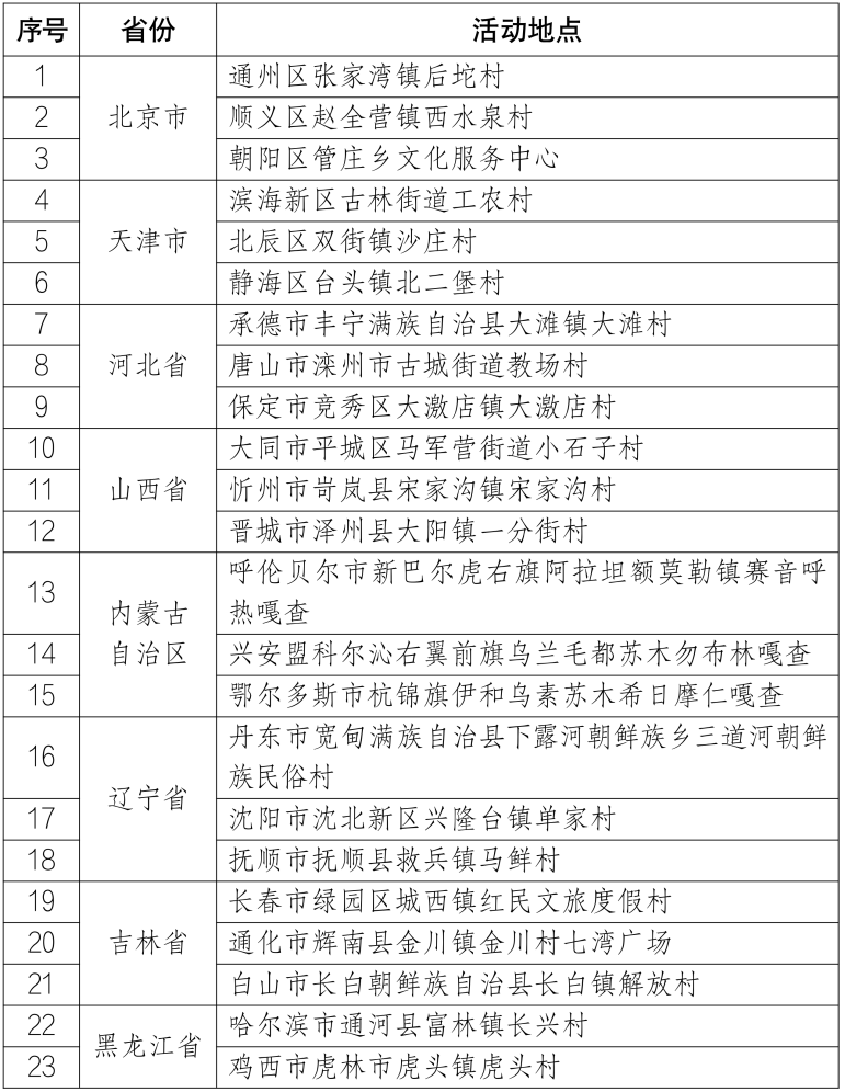 全国示范展示点名单公布！丽江一地入选……3.png