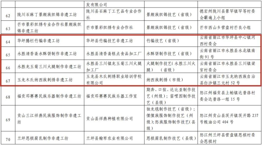 正在公示！丽江4家拟入选云南省第二批省级非遗工坊名单3.jpg