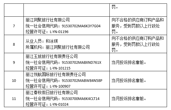 丽江发布2025年首期文旅红黑榜 五家旅行社涉违规遭曝光4.png