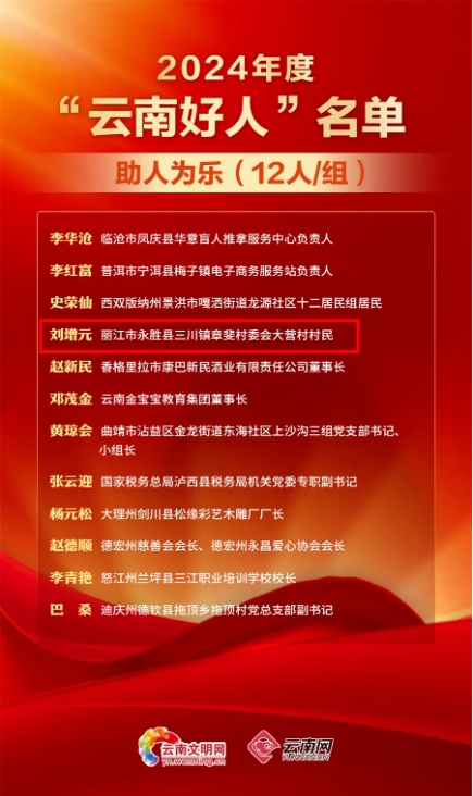 祝贺！永胜三川刘增元获评2024年度“云南好人”1.png