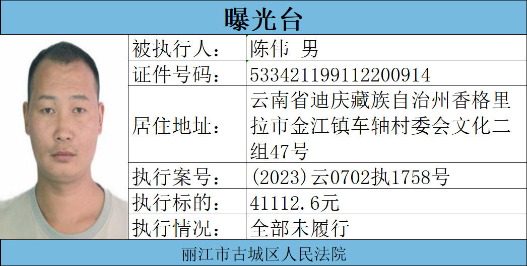 警惕！丽江古城法院公布 8 名失信被执行人，交友、合作要留意2.png