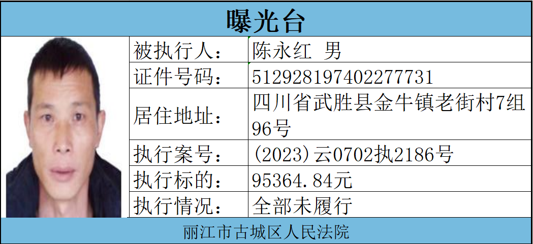 警惕！丽江古城法院公布 8 名失信被执行人，交友、合作要留意1.png