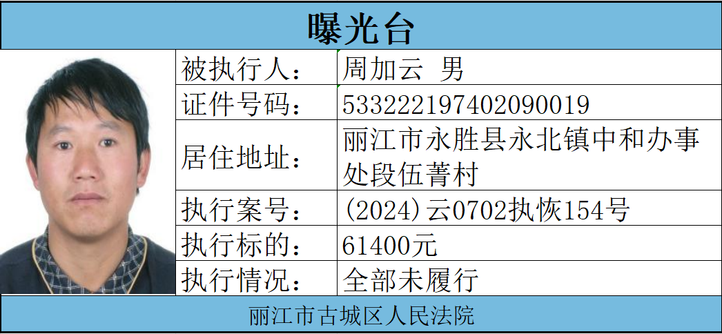 警惕！丽江古城法院公布 8 名失信被执行人，交友、合作要留意3.png