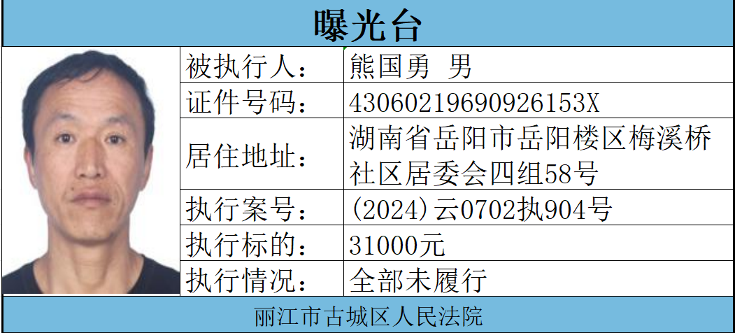 警惕！丽江古城法院公布 8 名失信被执行人，交友、合作要留意6.png