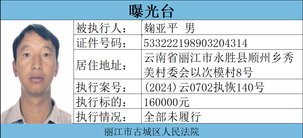 警惕！丽江古城法院公布 8 名失信被执行人，交友、合作要留意5.png