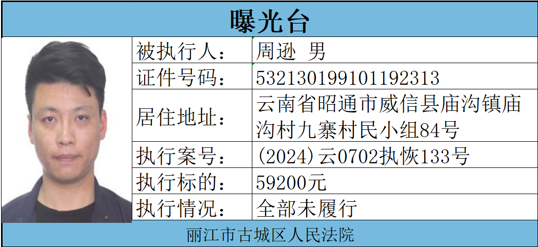 警惕！丽江古城法院公布 8 名失信被执行人，交友、合作要留意7.png