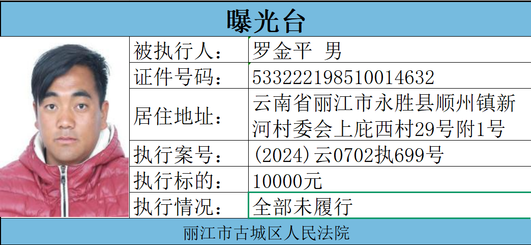 警惕！丽江古城法院公布 8 名失信被执行人，交友、合作要留意10.png