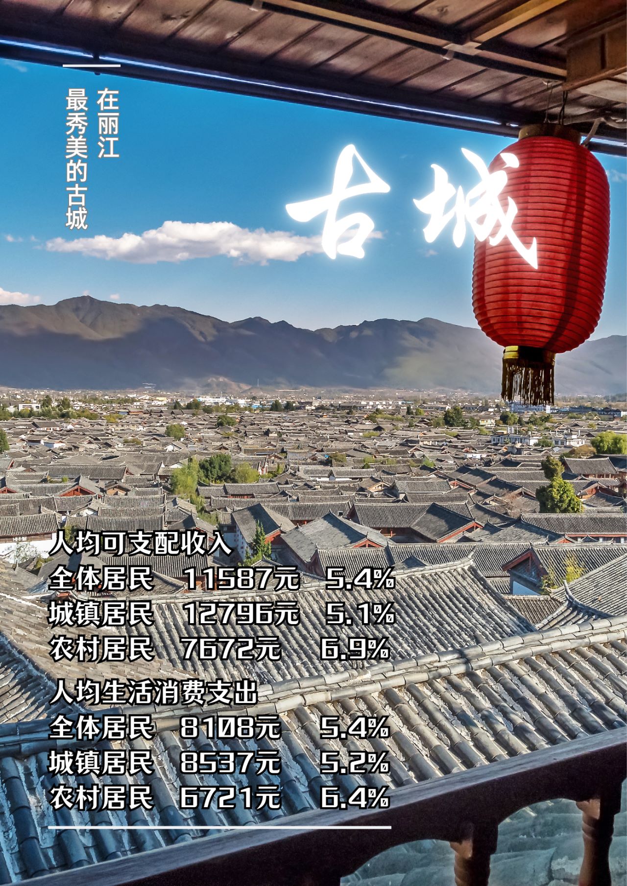 丽江2025年一季度收入“成绩单”出炉 人均可支配收入增长 5.6%1.jpg