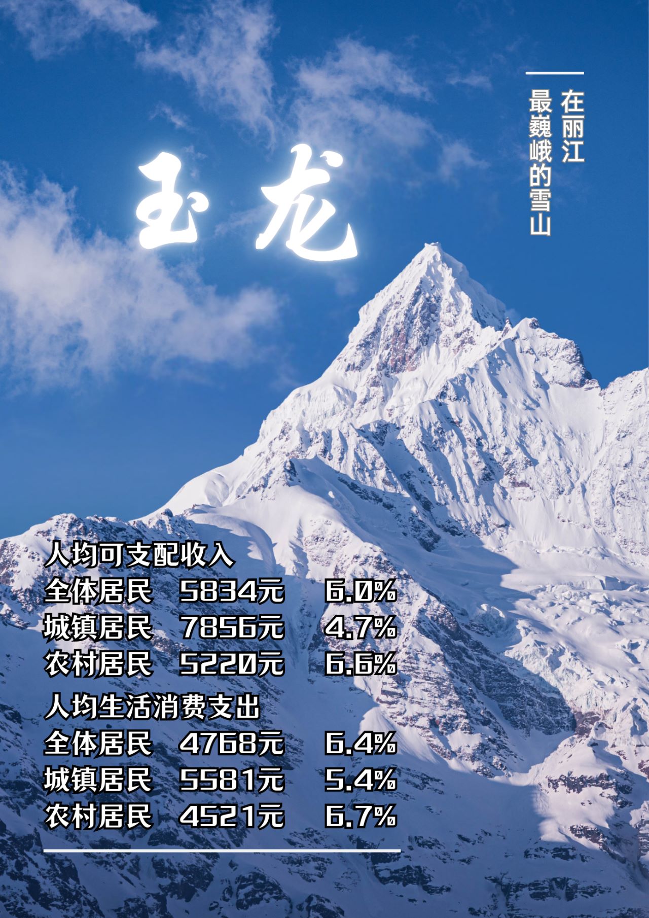 丽江2025年一季度收入“成绩单”出炉 人均可支配收入增长 5.6%2.jpg