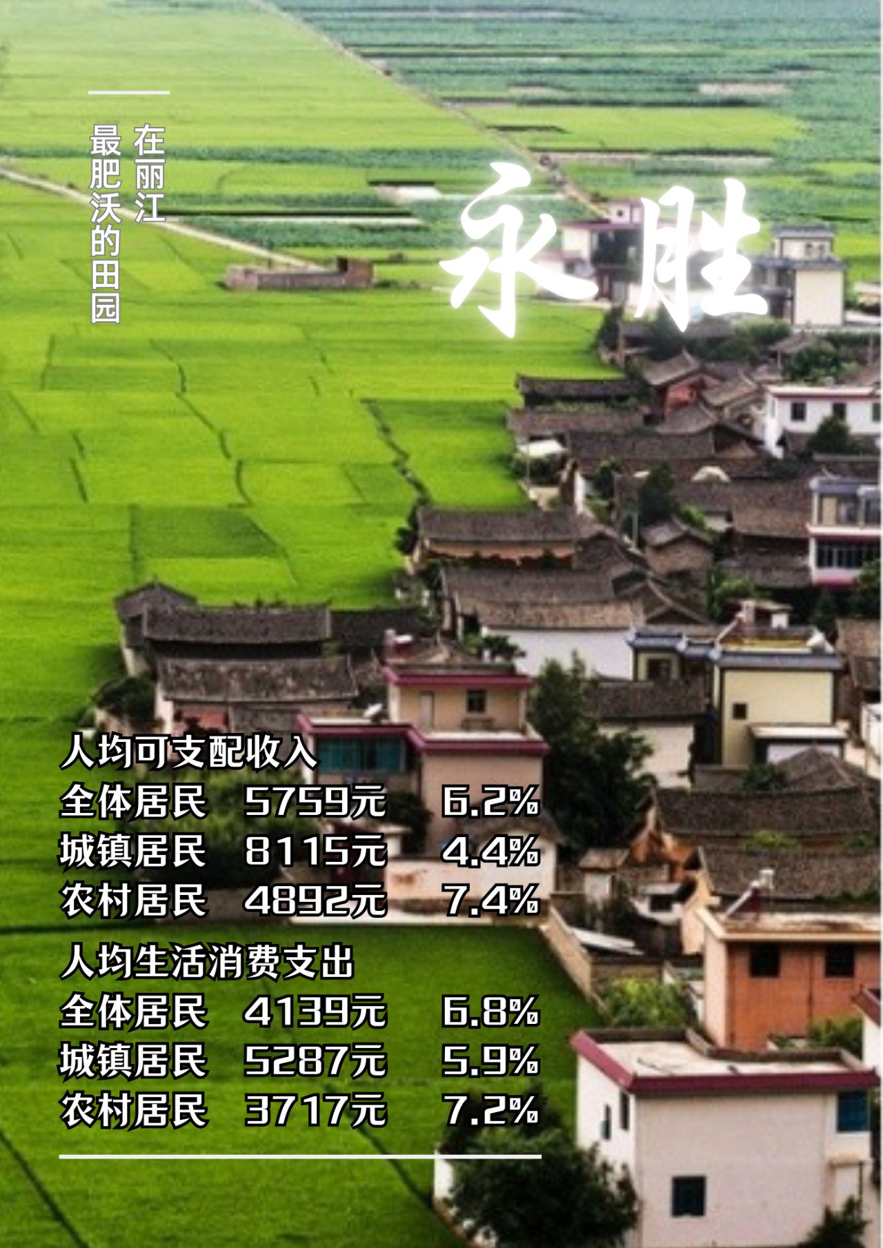 丽江2025年一季度收入“成绩单”出炉 人均可支配收入增长 5.6%3.jpg