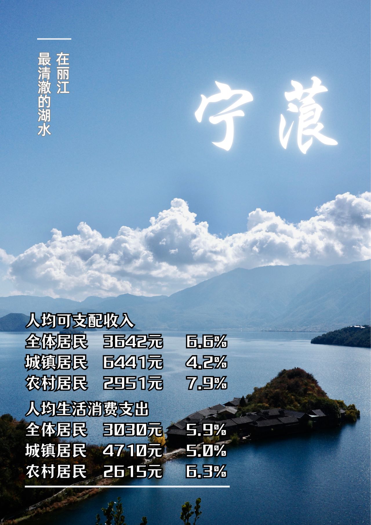 丽江2025年一季度收入“成绩单”出炉 人均可支配收入增长 5.6%5.jpg