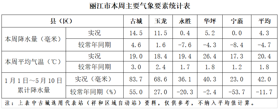 天气预告！下周我市多阵雨或雷阵雨 部分区域或现大雨1.png