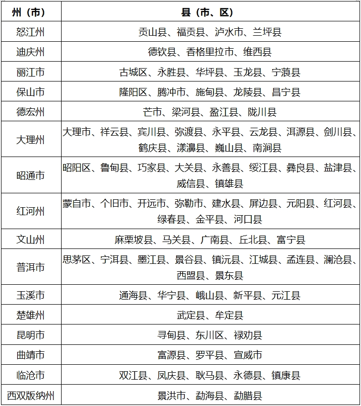 云南省发布2025年地质灾害防治方案  丽江这些区域重点防范 (1).png