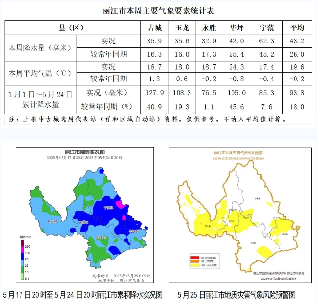 本周我市出现今年第一场透雨  预计下周我市多降水 谨防次生灾害.png