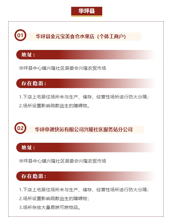 “下店上宅” 丽江消防曝光10起案例 (5).png