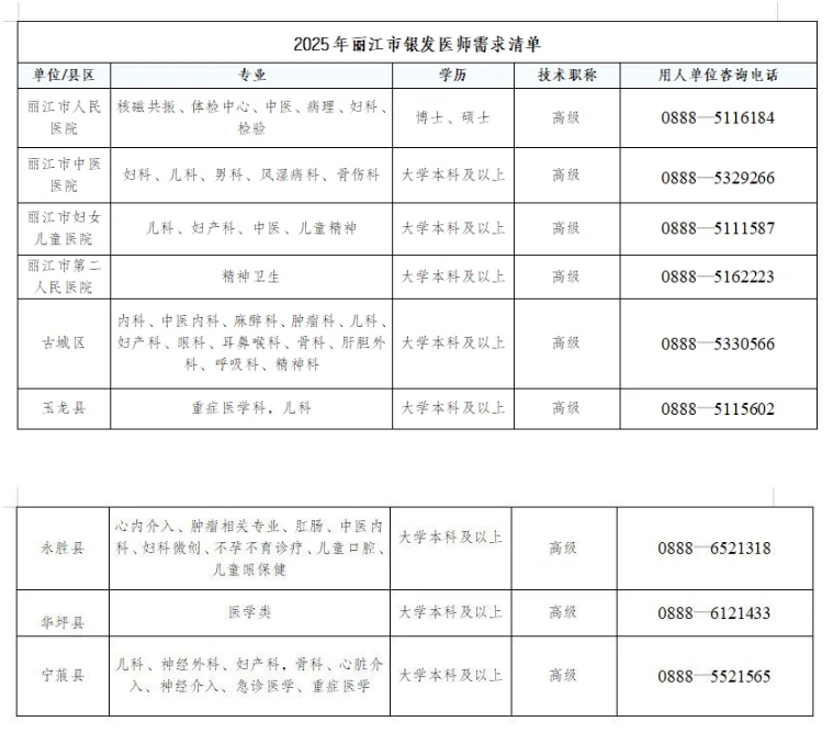 丽江急需这些医疗专家！“银发医师”招募公告发布.png