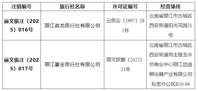 丽江这2家旅行社注销业务经营许可证，即日起停止接客！.png
