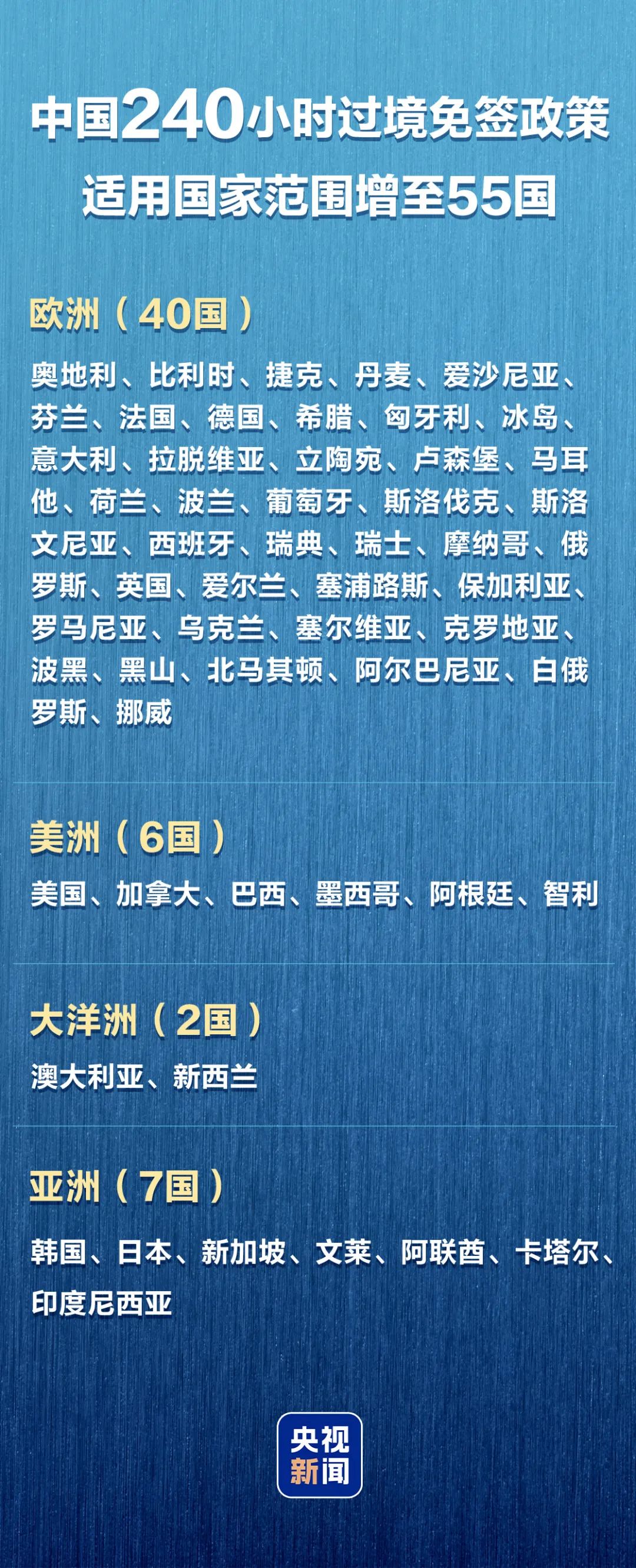 中国 240 小时过境免签政策适用国家增至 55 国.jpg