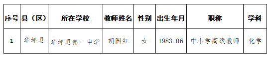丽江公示全国头雁教师推荐人选 华坪县化学教师胡国红入选.png