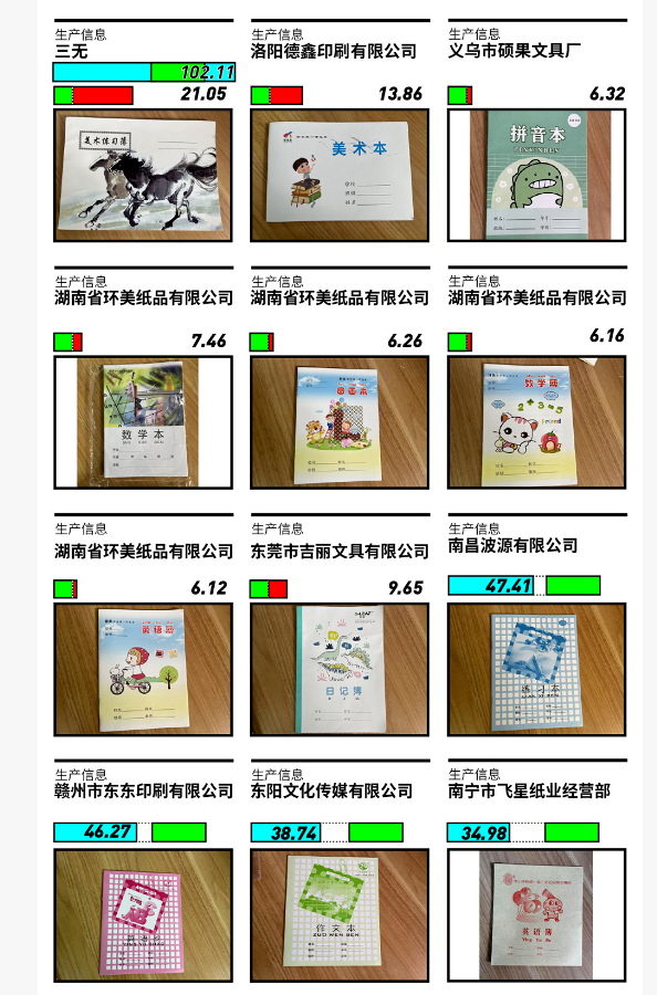 “防近视”作业本竟成“伤眼本”！调查曝光：三成产品荧光剂超标，厂家直言“只是噱头”1.png