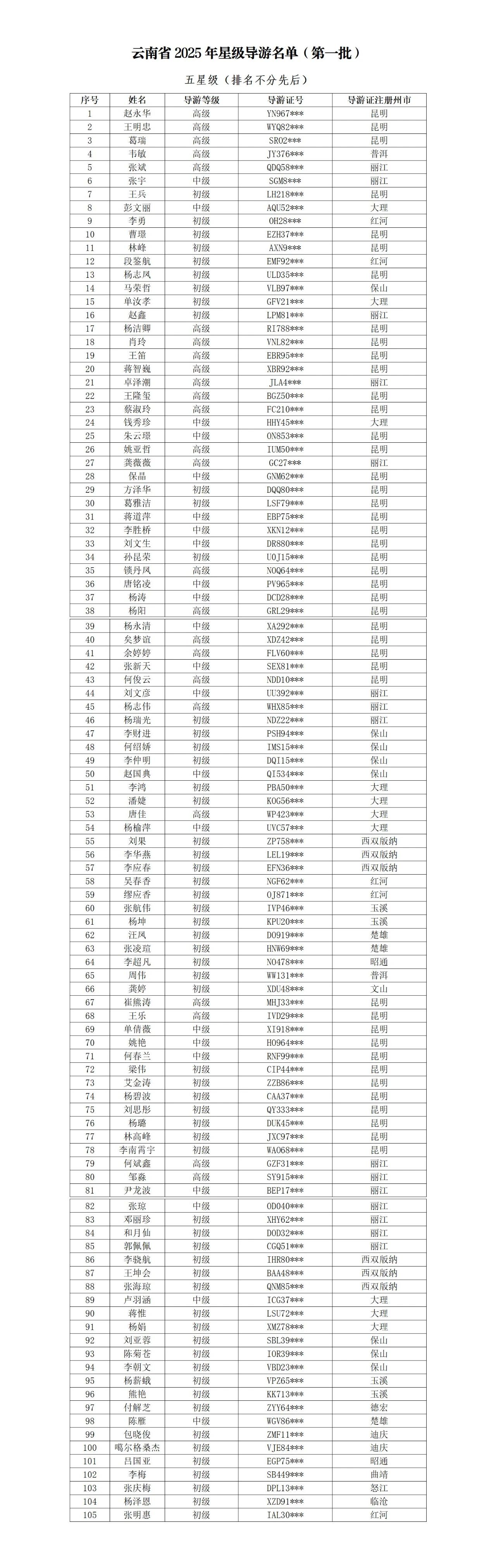 云南省 2025 年星级导游名单（第一批）公布 丽江15名导游上榜.jpg