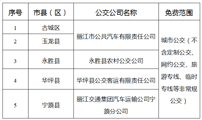 申请“丽江市无偿献血荣誉卡”后，公交车、景区门票、门诊诊察费统统免费！1.png